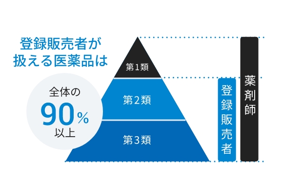 医薬品販売イメージ